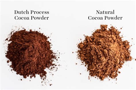 Dutch Cocoa vs Regular Cocoa